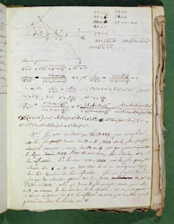 Ms 3412 Seite mit experimentellen Notizen, 1823